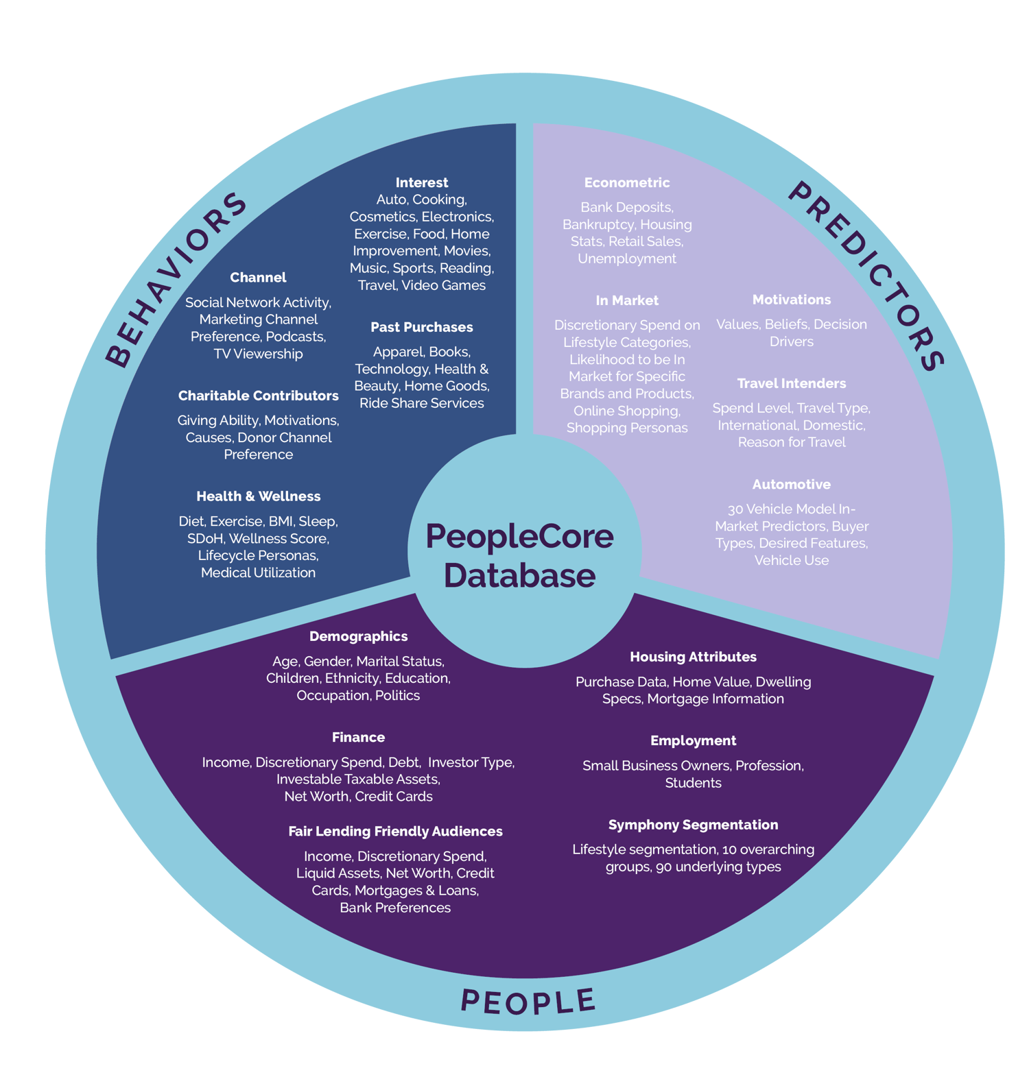 2024 AnalyticsIQ - PeopleCore Datawheel - Digital - Titleless