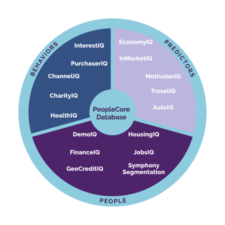 2024 AnalyticsIQ - PeopleCore Datawheel - Offline - TRIMMED 2024 AnalyticsIQ - PeopleCore Datawheel - Offline - TRIMMED
