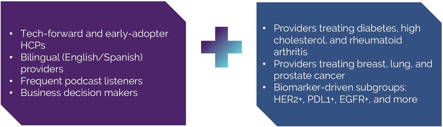 AnalyticsIQ_Diaceutics_Audiences AnalyticsIQ_Diaceutics_Audiences